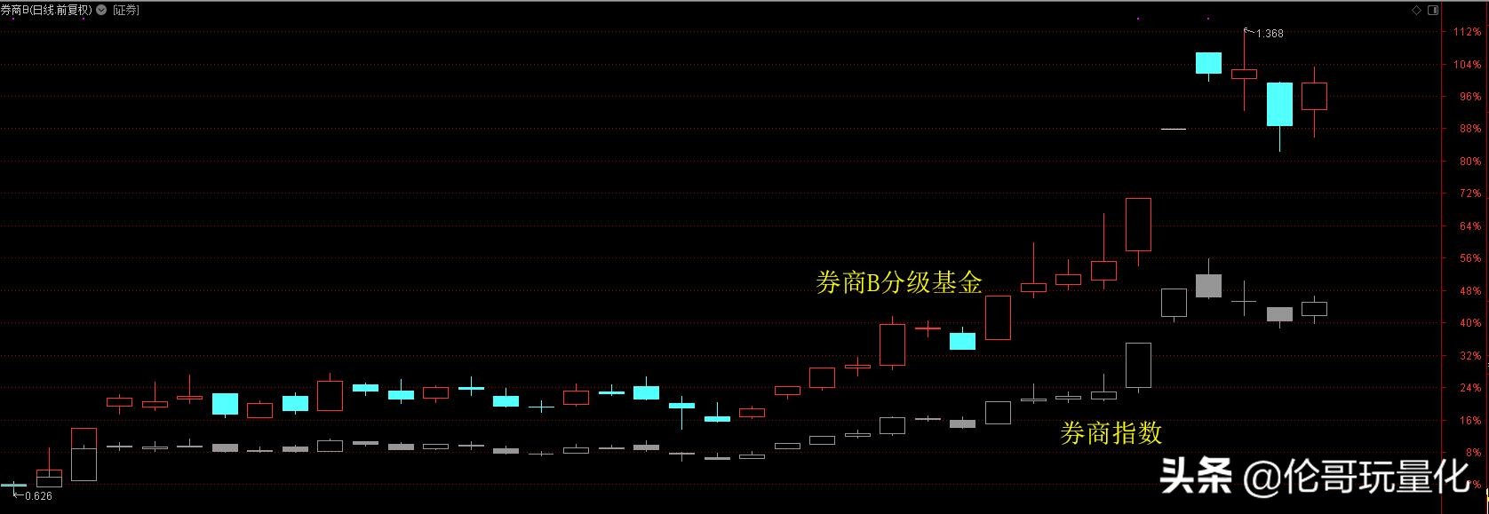 量化程序用好了赚钱速度又快又稳,量化交易十大赚钱策略