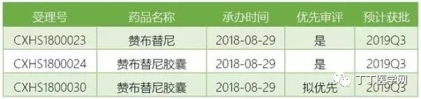 2019年重磅新药,即将上市的新药有哪些