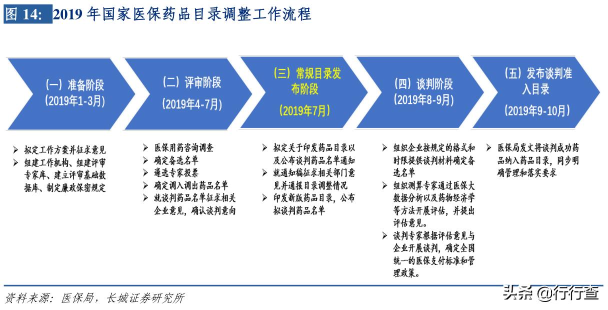 治疗丙肝药物十大排名,丙肝药降价多少钱一盒