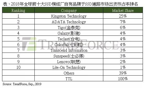 国内主要ssd厂商实力矩阵,我国ssd生产厂家
