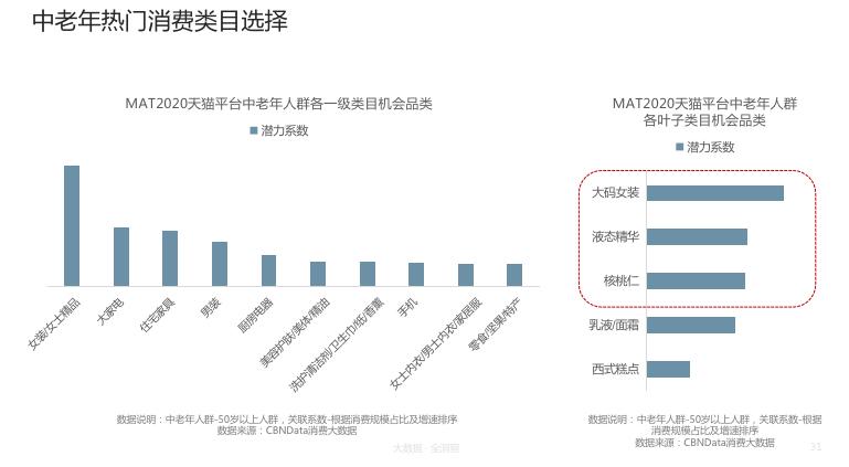 中老年奶粉伊利和飞鹤奶粉哪个好,中老年喝配方奶粉好还是纯奶粉好