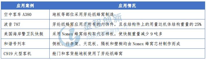 高强度轻量化新材料,高性能芳纶纤维是复合材料