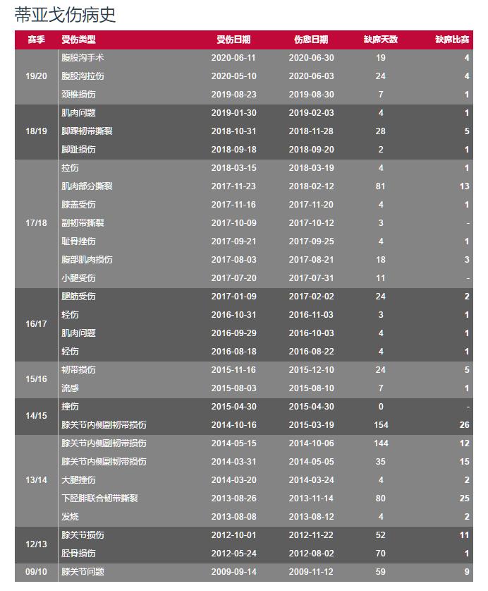 蒂亚戈巴萨拜仁利物浦,蒂亚戈从拜仁转会利物浦