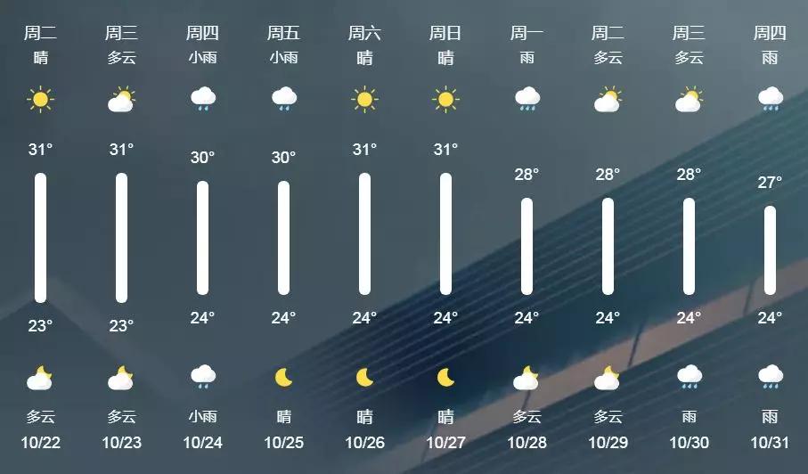 晚上的海棠湾,海棠湾真的很美