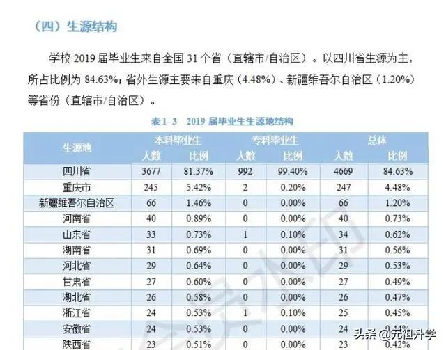 成都中医药大学在医疗界的地位和影响力几何？