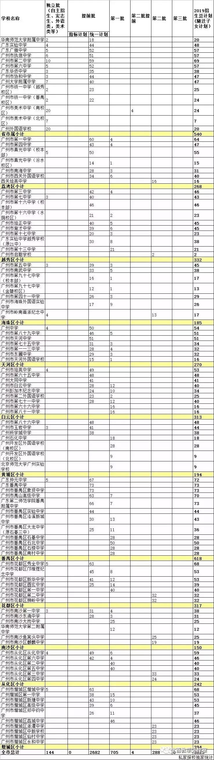 非户籍生小升初广州,非户籍随迁子女小升初