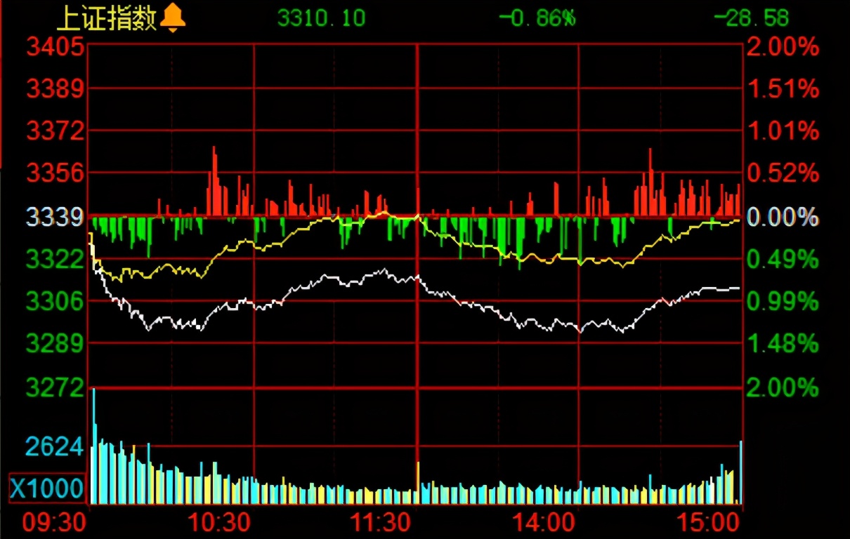 盘前推荐三只股票是真的吗,周五买入股票下跌了吗