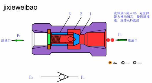 液压系统方向控制阀选用的问题,方向控制阀示意图怎么看