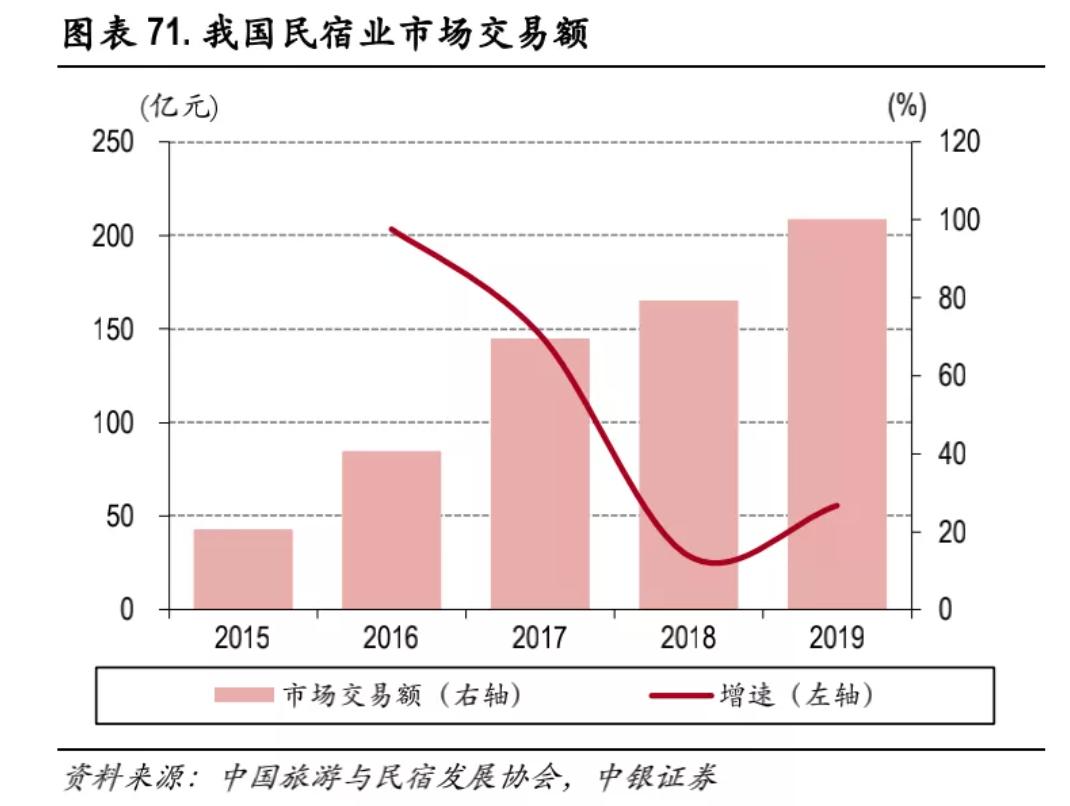 民宿如何做才能盈利,4线城市经营民宿怎样做最赚钱