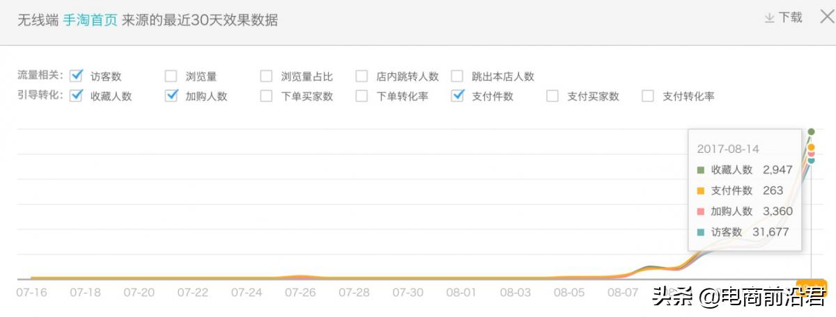 618手淘首页怎么玩,618手淘搜索变少