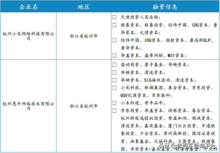华盖资本投资平台,华盖资本投资的项目