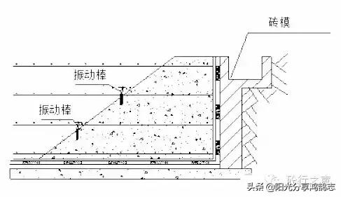 浇筑混凝土振动操作视频,振动混凝土棒施工
