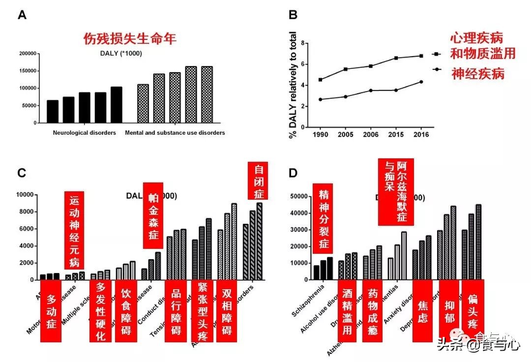 肠漏综合征的五大危害,肠瘘是一切病的根源