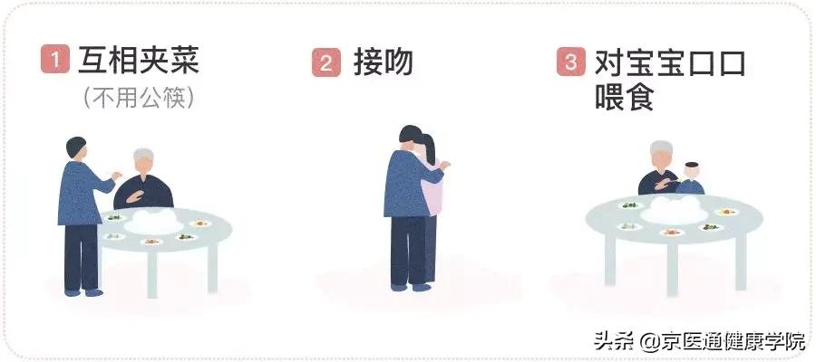 牙周炎会诱发心脏病、消化疾病、糖尿病、癌症？必须警惕牙齿健康