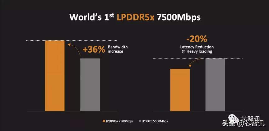 联发科天玑9000相当于什么水平,天玑9300第一名