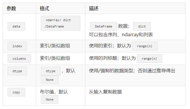 pandas助你快速开启数据分析之路,pandas入门之数据分析基础