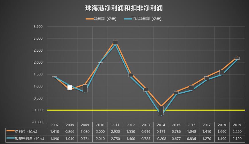 珠海港000507最新传闻,000507珠海港股票分红