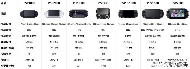 末代强弩，虽败犹荣：索尼PSPPSV全系列完全介绍及选购指南