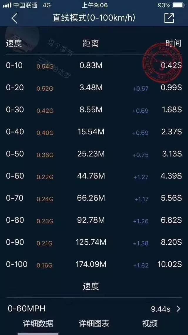 山猫帕杰罗v93与v73v97有什么区别,山猫帕杰罗第二代v93