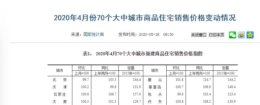 近三年大理房价走势如何,近几年大理房价走势