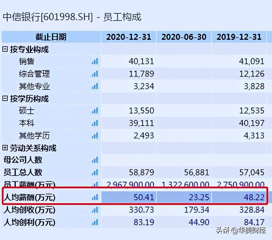 中信银行满100减10,中信银行满300减10