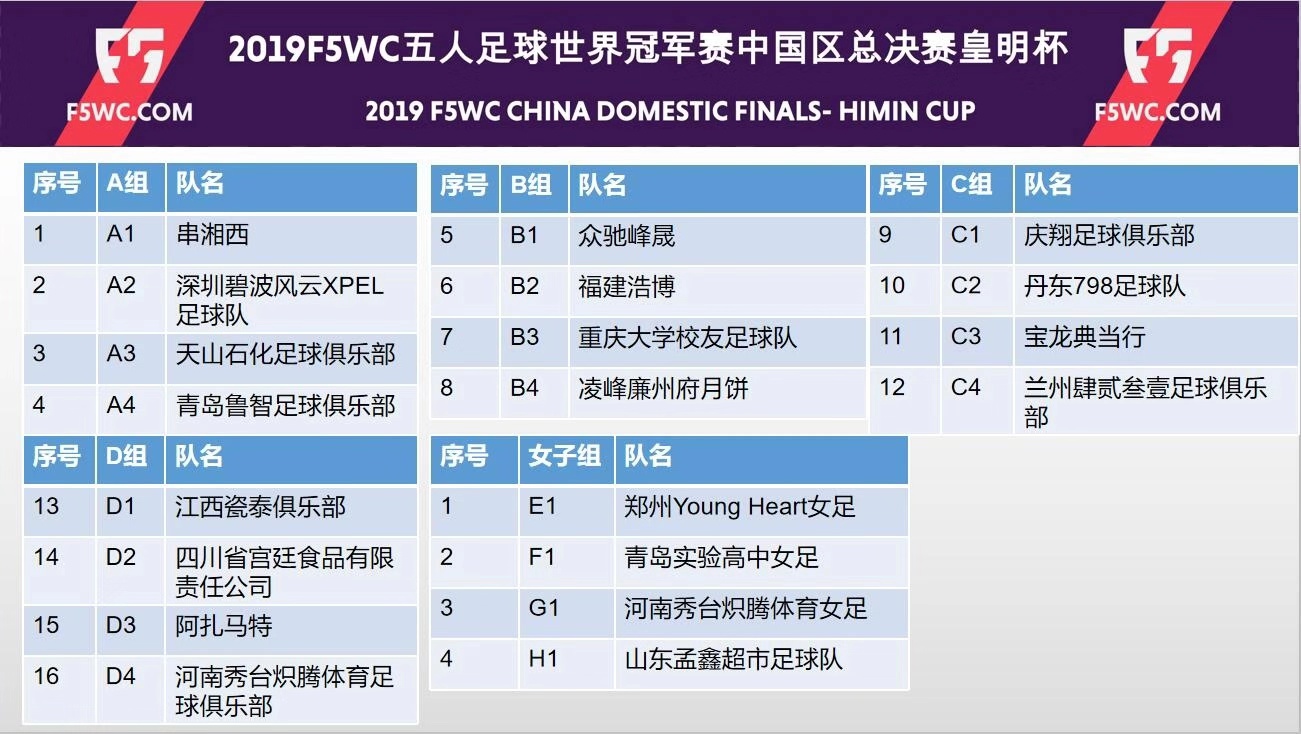 2019F5WC|他们来自丹东798足球俱乐部