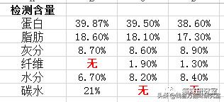 猫粮点评|扒一扒习惯性虚标的渴望六种鱼