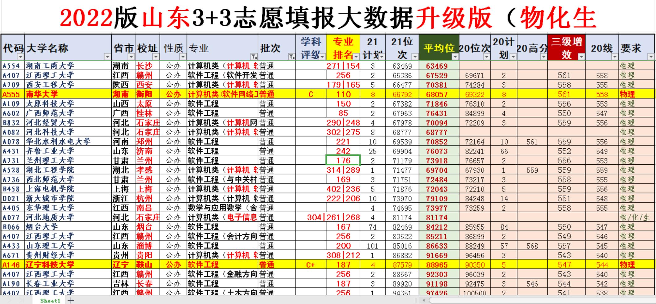 高考最不可思议的专业,2021新高考冷门专业会爆冷吗