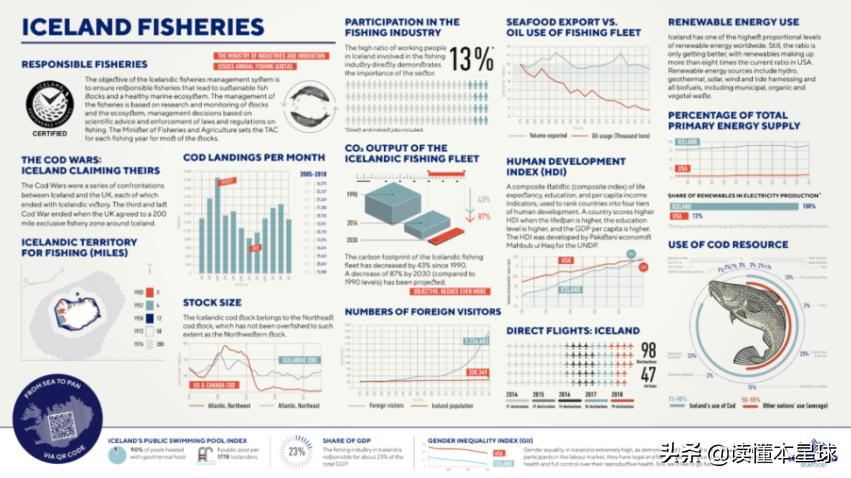 鳕鱼战争是怎么回事,英国和冰岛之间的鳕鱼战争