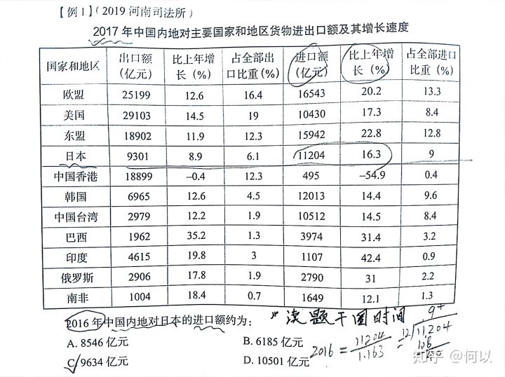 资料分析现期求基期量技巧,资料分析用现期量代替基期量