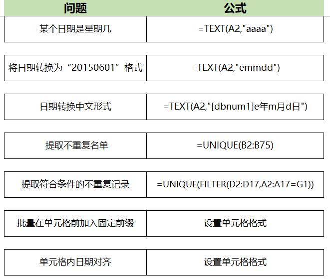 excel办公常用函数公式大全讲解,excel办公常用的10个神奇公式