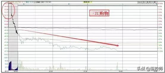 如何有效看盘做总结,如何看盘的基本知识