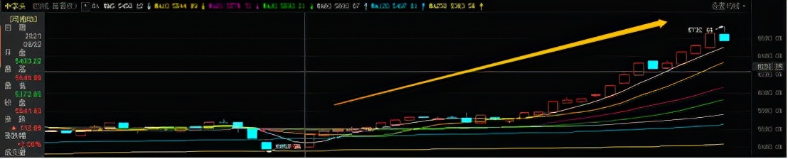 中国化学跌停,中国化学放量下跌意味什么
