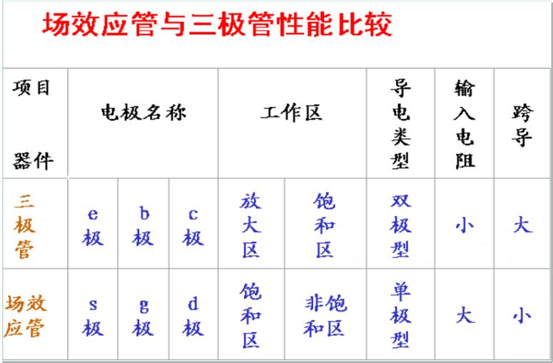 增强型和耗尽型mos管,mos管入门视频教程