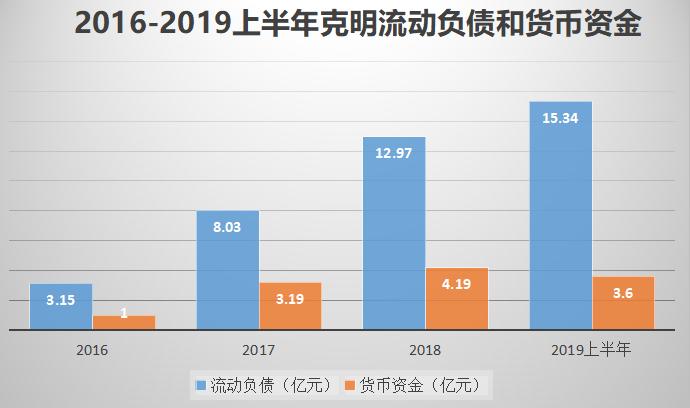 克明面条最新消息,克明食品冷鲜面条