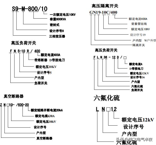 老电工教你零基础学接线,带你看懂高压电工知识