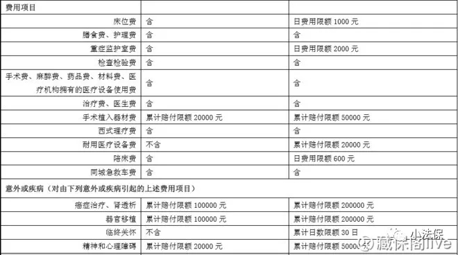 60岁中端医疗险,中端医疗险一览表