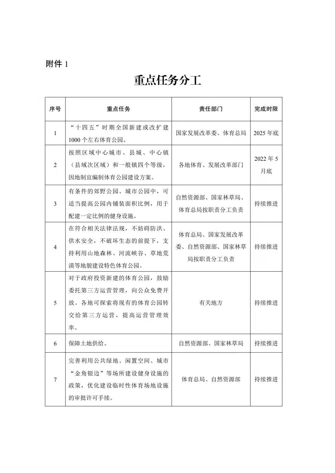 国家推动体育发展政策,国家体育总局关于体育公园建设