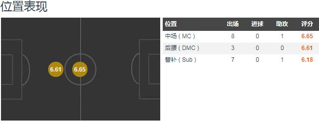 39岁王栋现状,王栋重回中超了吗