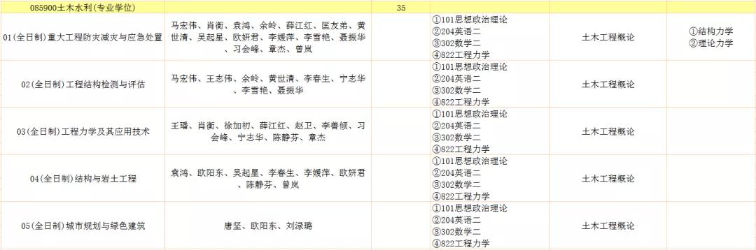 考研是选择211中“暨南大学”的报考难度