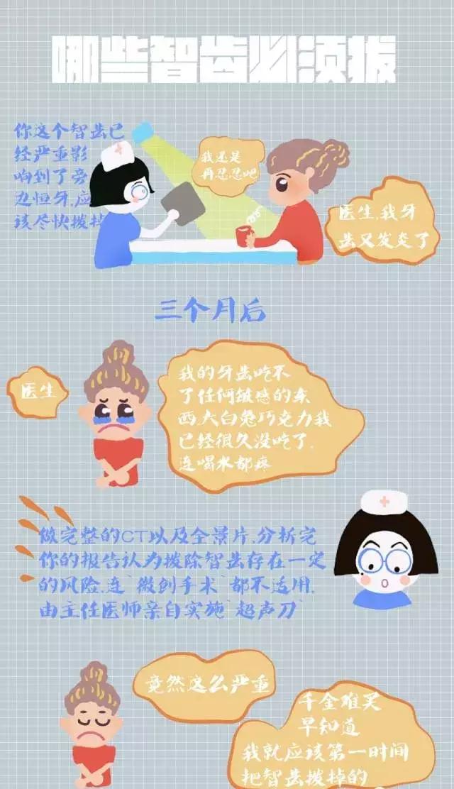 智齿神经痛怎么办,有智齿需要吃什么缓解