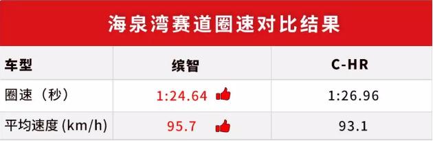 本田1.5t动力真的那么肉吗,广汽本田为什么这么强