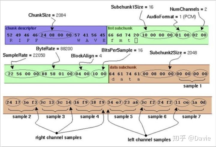 各种音频格式的区别,kwn音频格式转换