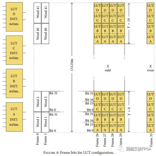 xilinx的fpga常见加载方式,xilinxfpga开发使用教程
