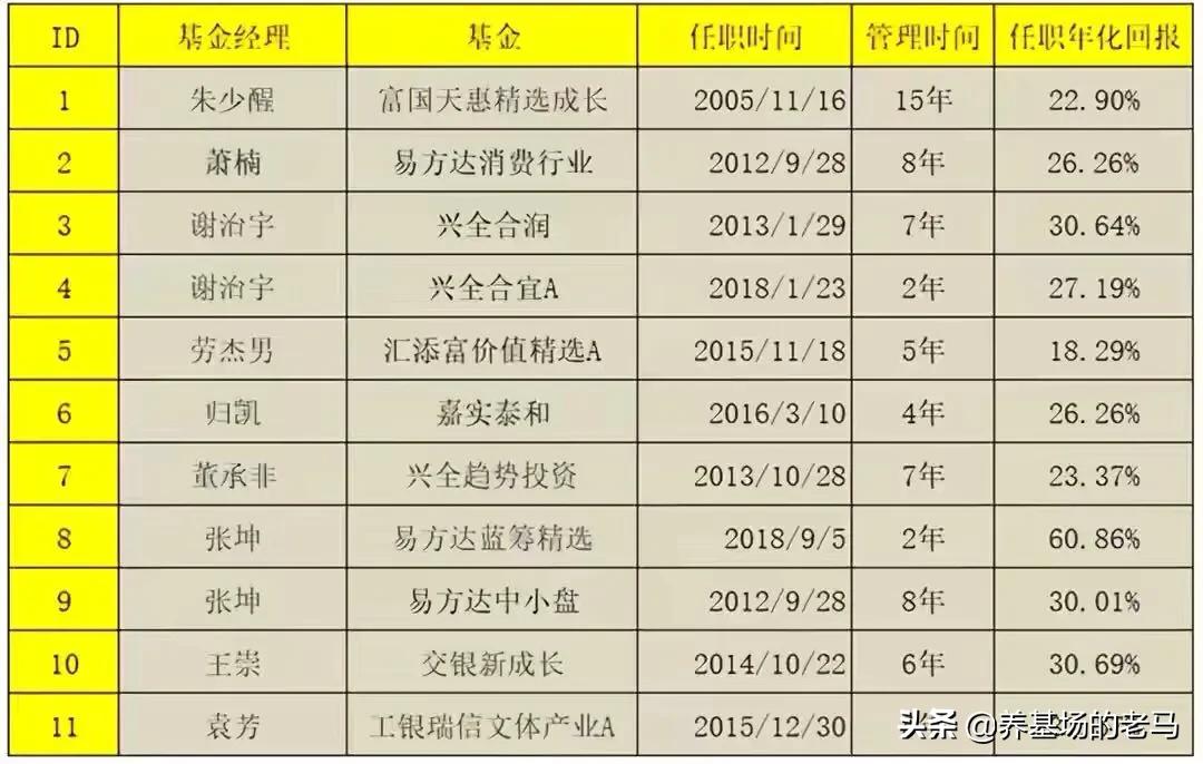 回撤小收益稳健基金,基金稳健还收益高选哪一类