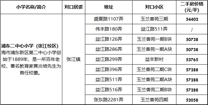 上海最容易进的十大公办小学,上海门槛低容易进的优质小学