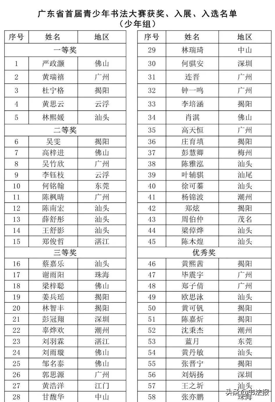 广东青少年书法大赛作品,广东省青少年书画大赛