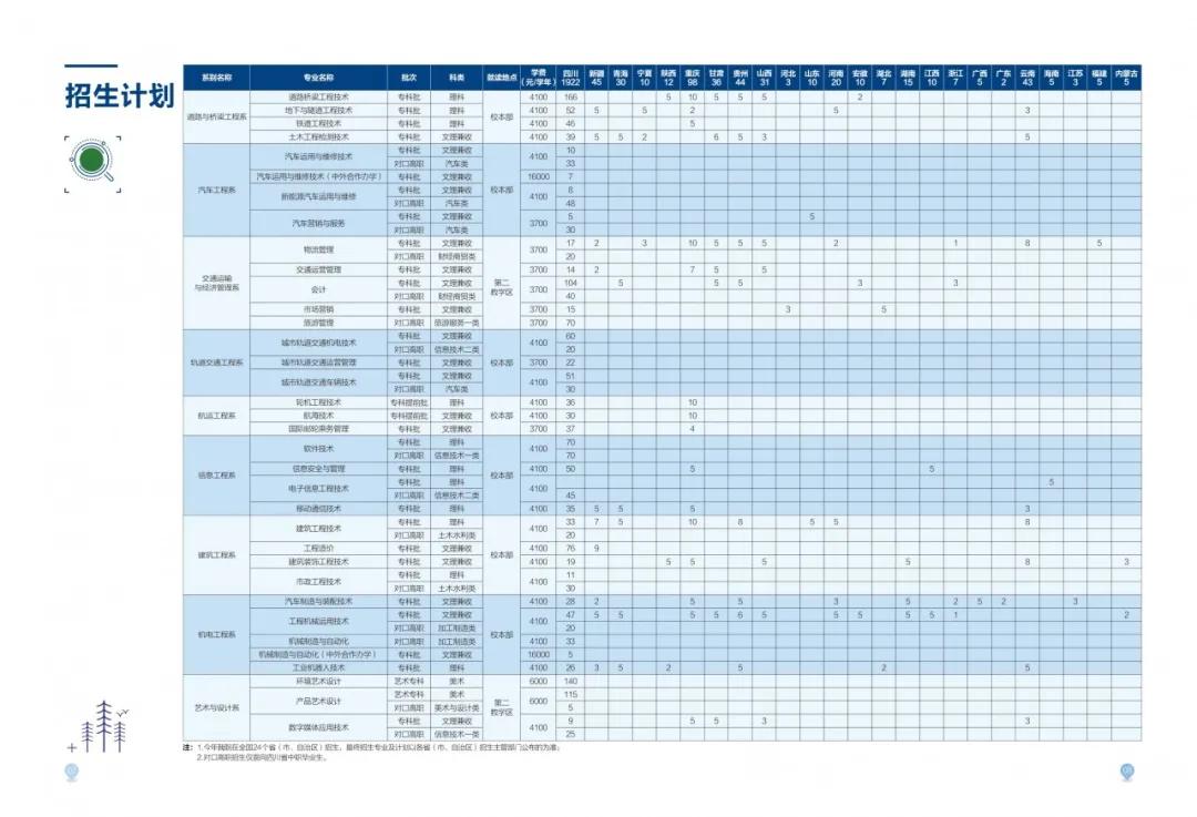 实力不输本科，成都这所国家示范高校被誉为专科版“双一流”大学