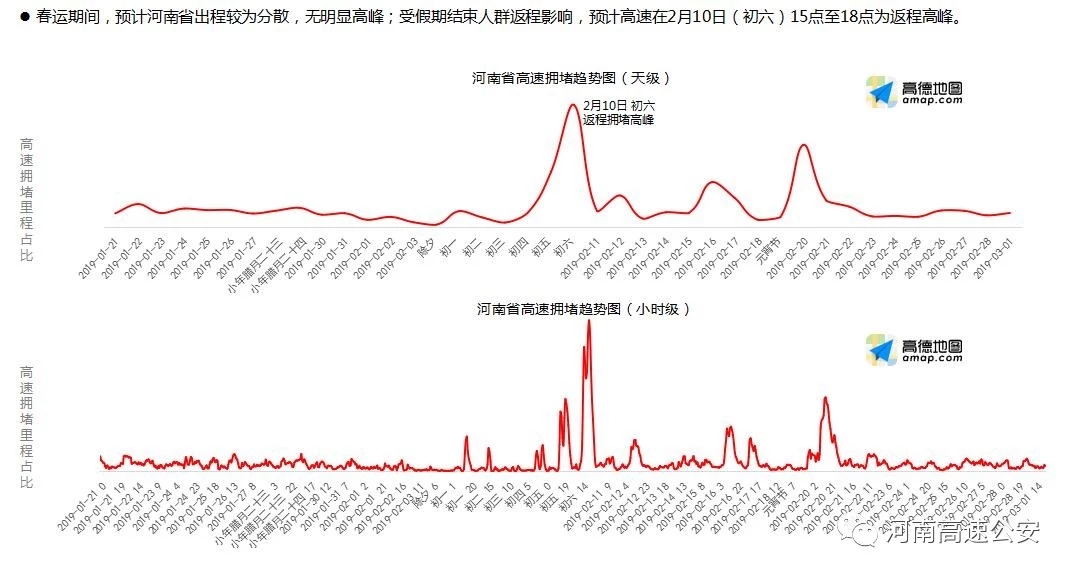 河南高速春运免费最新通知,河南高速春运