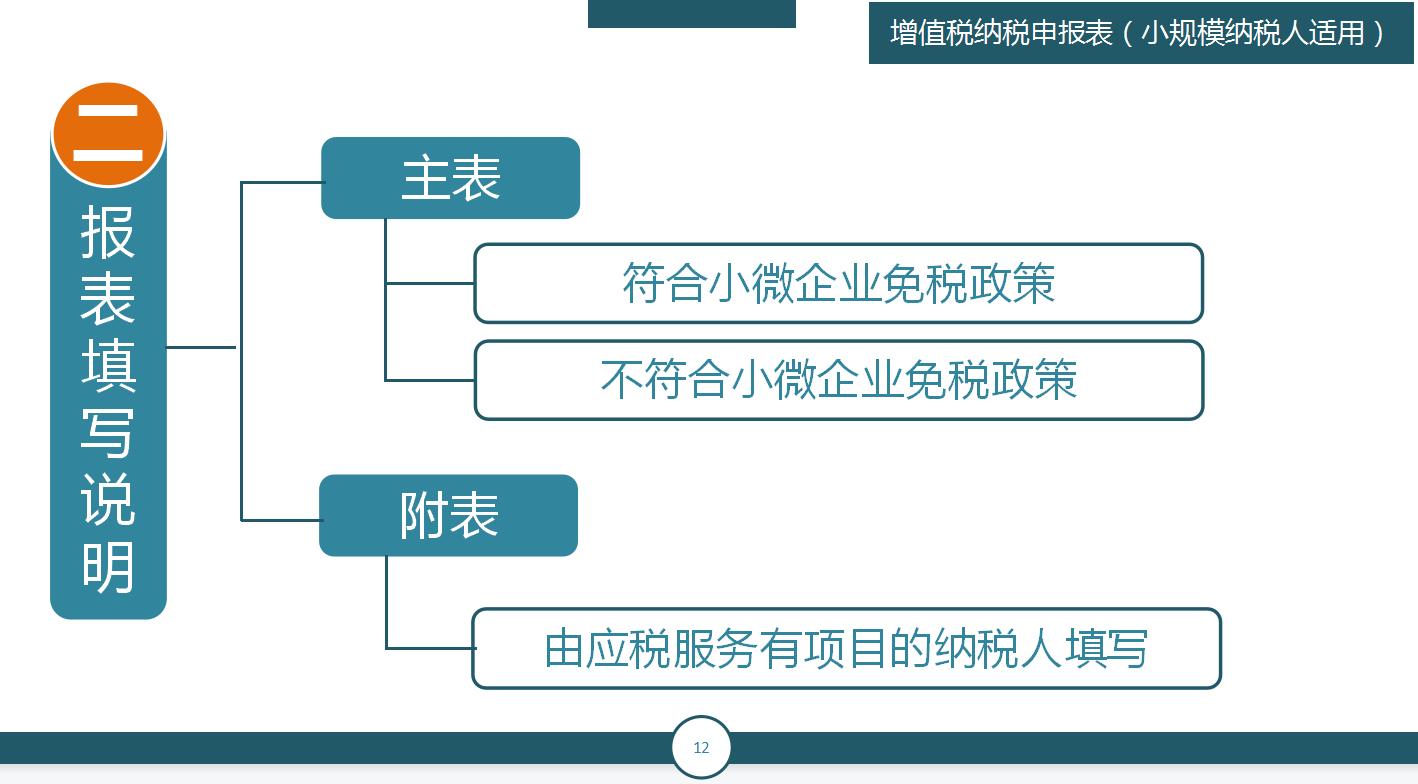 申报税务简单吗,申报纳税是网上可以操作吗